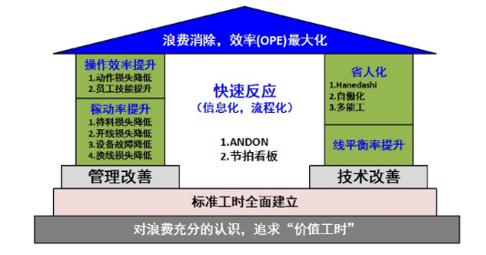 智能制造引領制造業走向智能化新時代