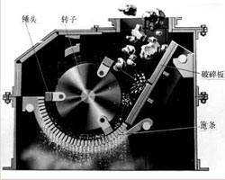 鄭州鼎盛環錘式破碎機工作原理